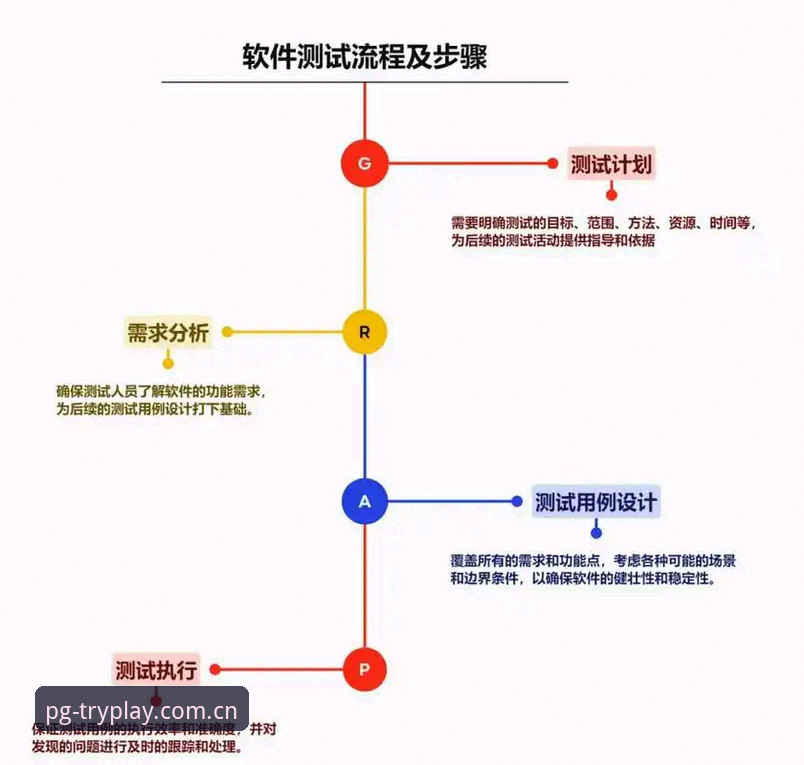 PG simulator play CN2026最新版本 PG模拟器试玩网页版2026最新版本操作教程:从底层逻辑搞懂接入与调试